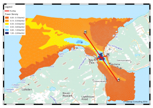 Power Density with Profile Locations